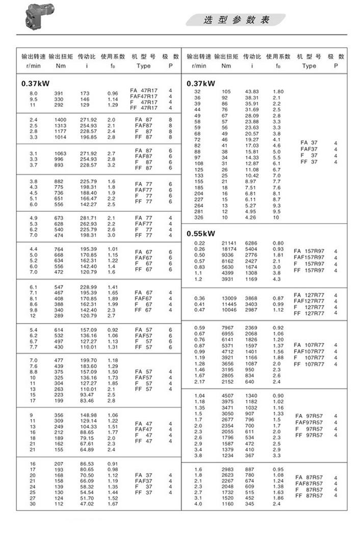 FƽSбX݆pٙCxͅ(sh)0.55KW
