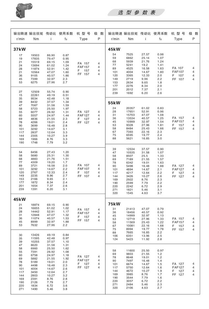 FƽSбX݆pٙCxͅ(sh)37KW45KW55KW75KW