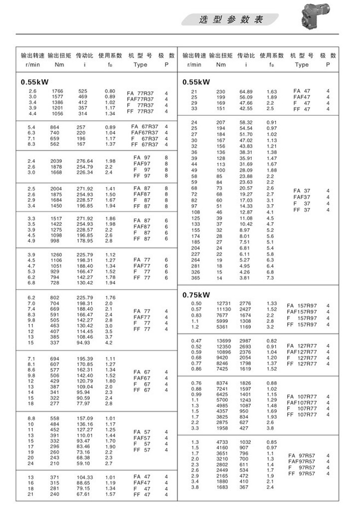 FƽSбX݆pٙCxͅ(sh)0.55KW