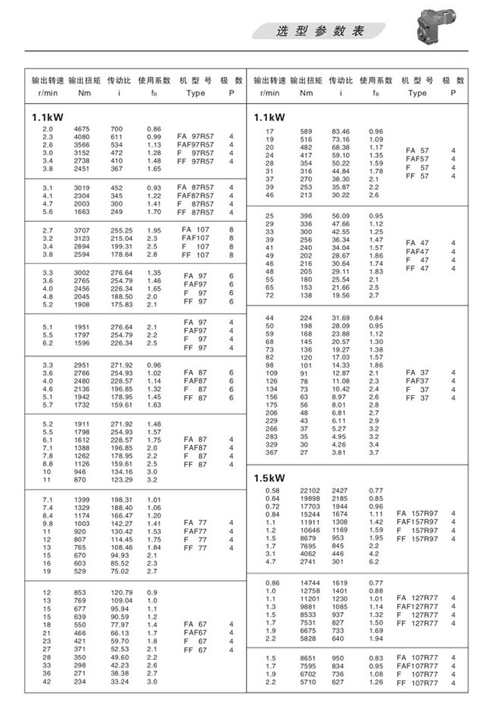 F平行軸斜齒輪減速機(jī)選型參數(shù)表1.1KW