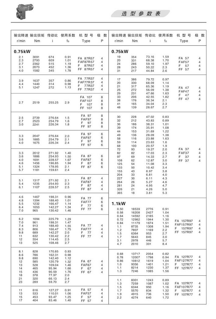F平行軸斜齒輪減速機(jī)選型參數(shù)表1.1KW