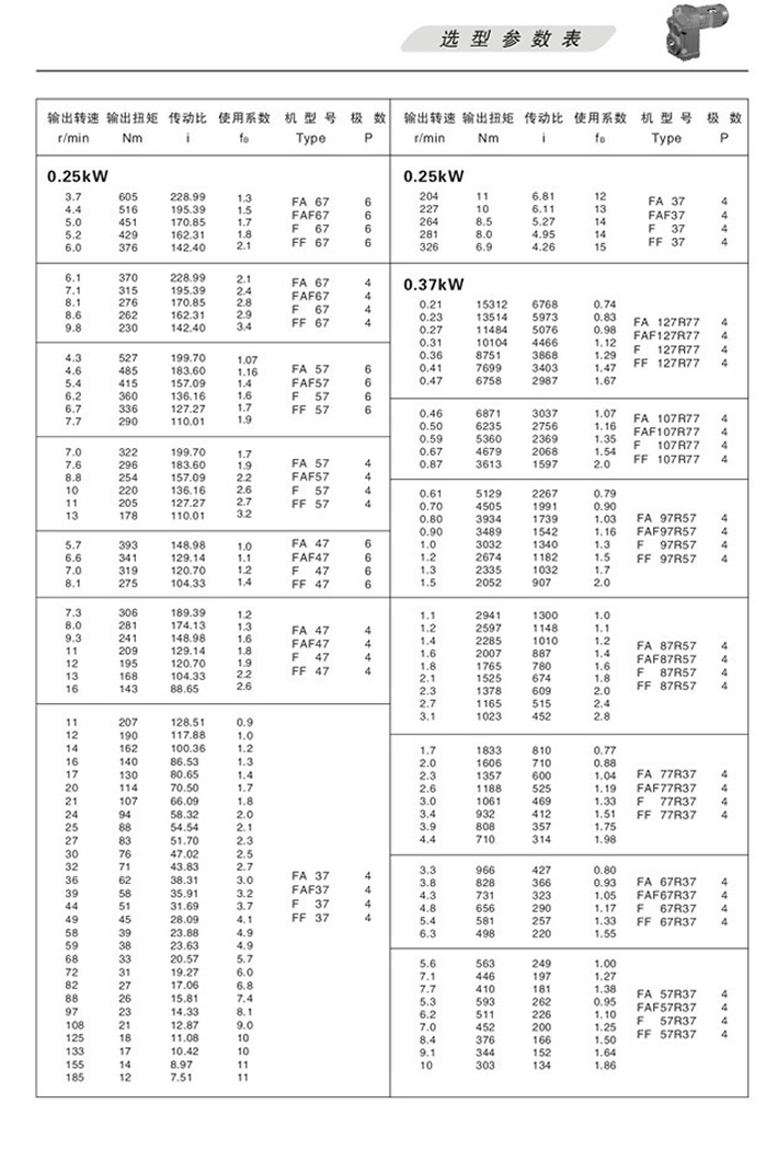 FƽSбX݆pٙCxͅ(sh) 0.25KW