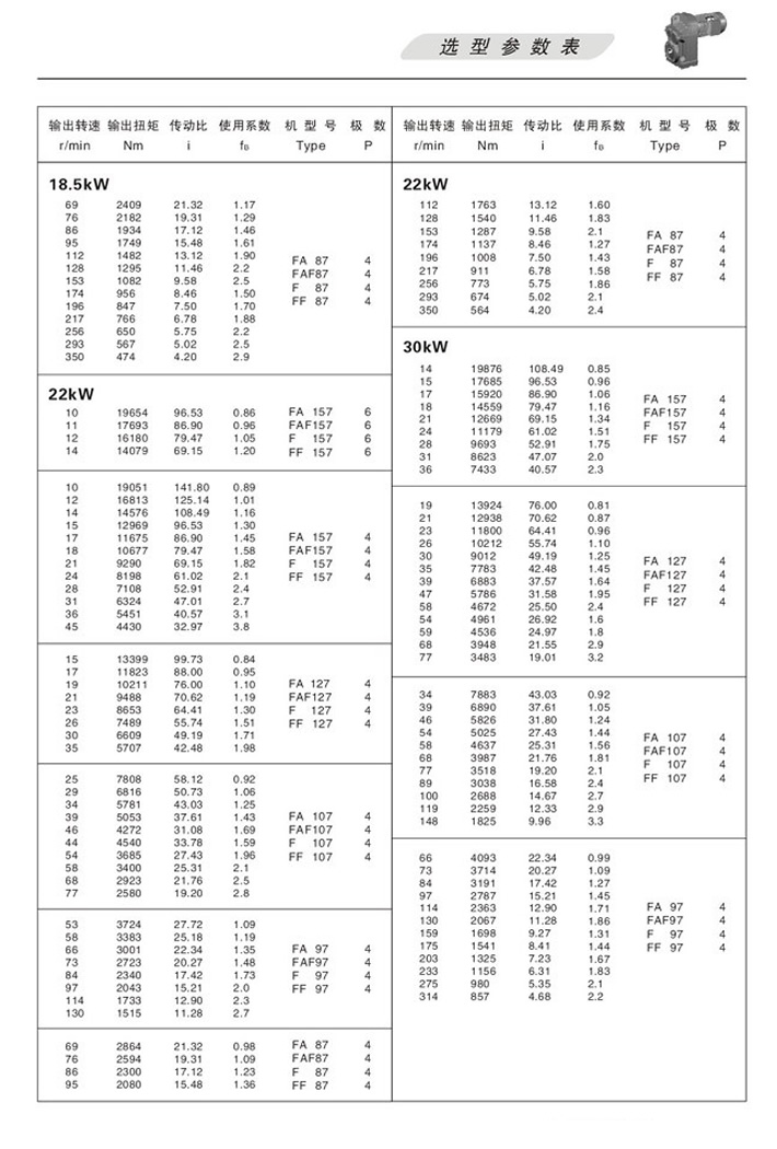 FƽSбX݆pٙCxͅ(sh)15KW18.5KW22KW30KW